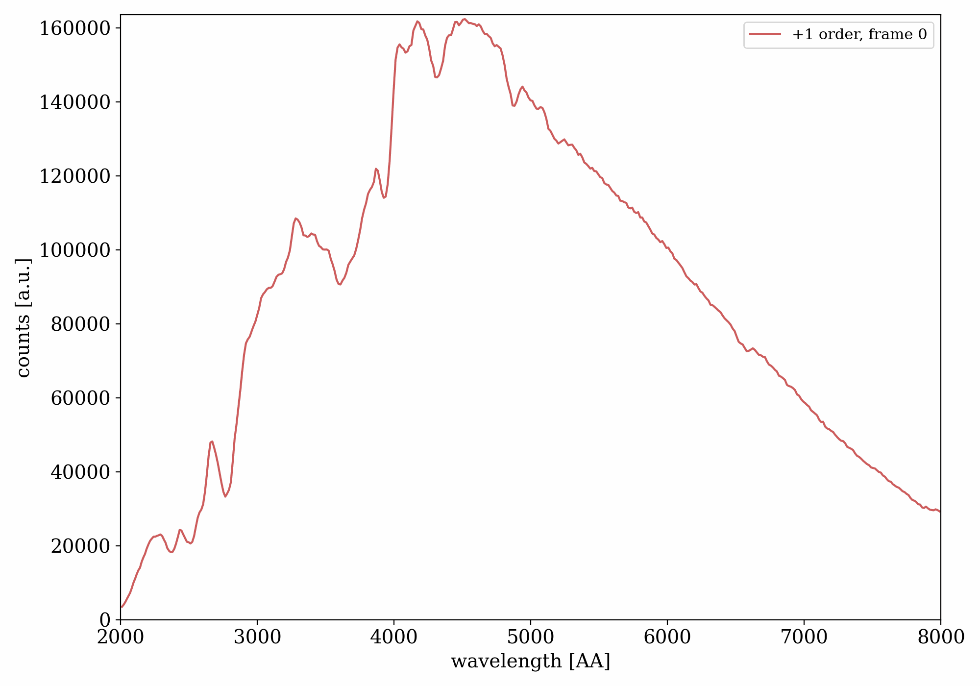 ../../_images/1Dspec_order%2B1.gif